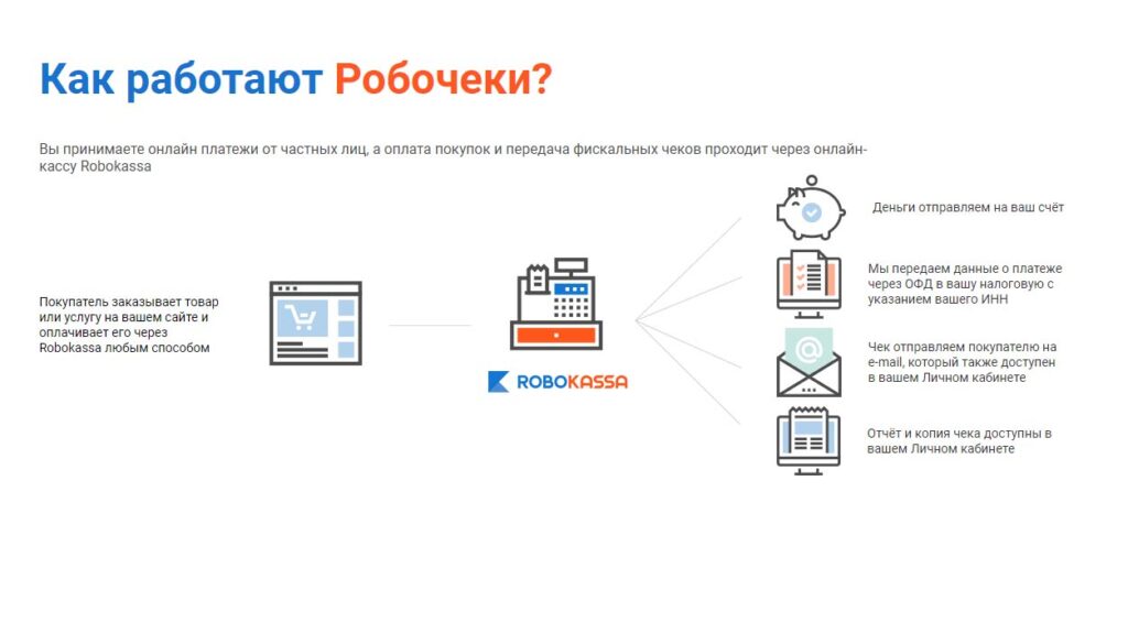 Как легально принимать платежи без онлайн-кассы